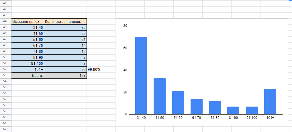 Статистика походов