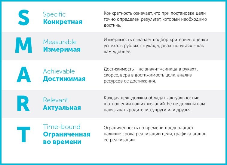 как правильно ставить цель